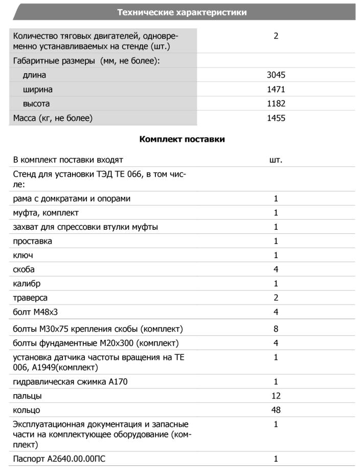 Технические характеристики