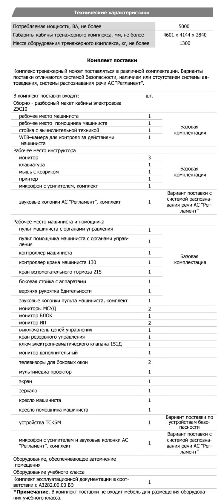 Технические характеристики